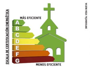 infografía escala de certificación energética para medir la eficiencia de las iglesias españolas