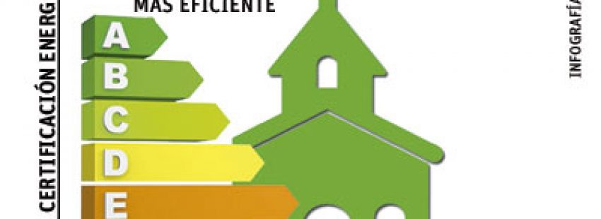 infografía escala de certificación energética para medir la eficiencia de las iglesias españolas
