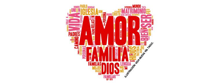 Amoris laetitia nube de tags exhortación apostólica