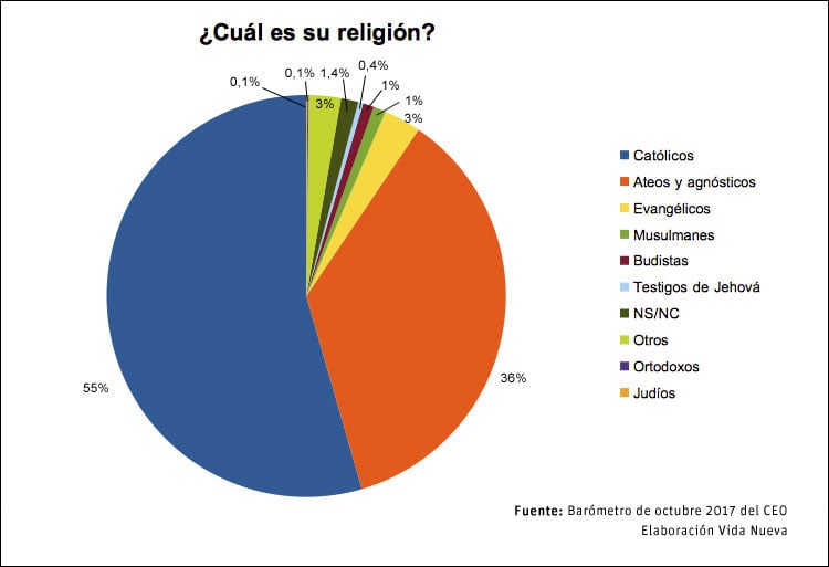 Barómetro del Centro de Estudios de Opinión Pública de la Generalitat de Cataluña