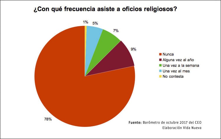 Barómetro del Centro de Estudios de Opinión Pública de la Generalitat de Cataluña