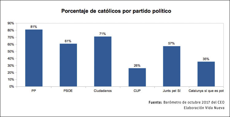 Barómetro del Centro de Estudios de Opinión Pública de la Generalitat de Cataluña