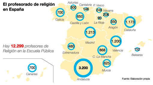Gráfico sobre la situación del profesorado de Religión en España enero 2019
