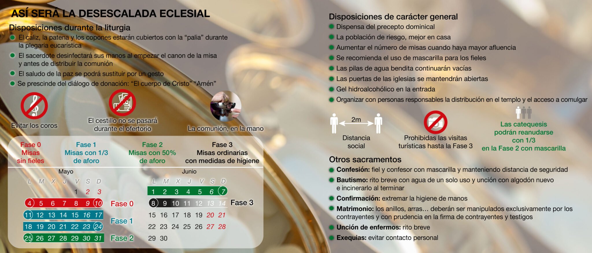Así es la desescalada eclesial en España