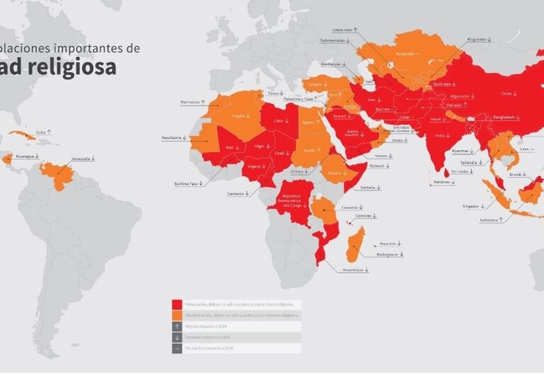 La situación de la libertad religiosa en el mundo ha empeorado entre 2018-2021