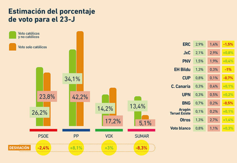 Centralidad electoral