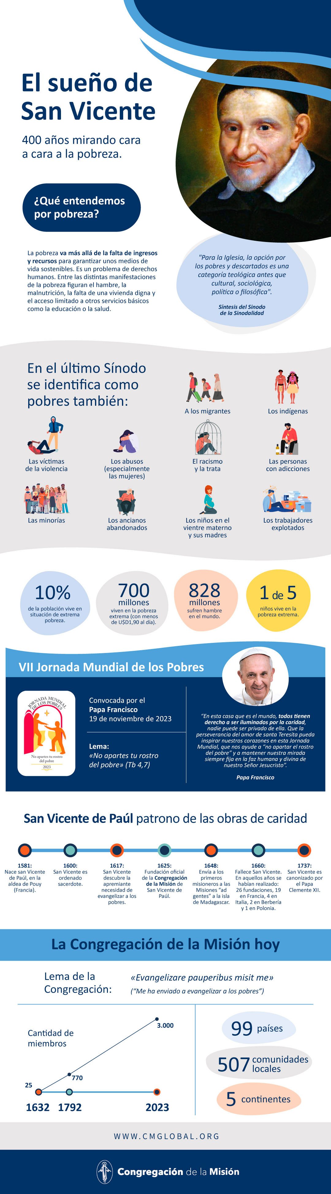 Infografía Paúles Jornada Mundial de los Pobres