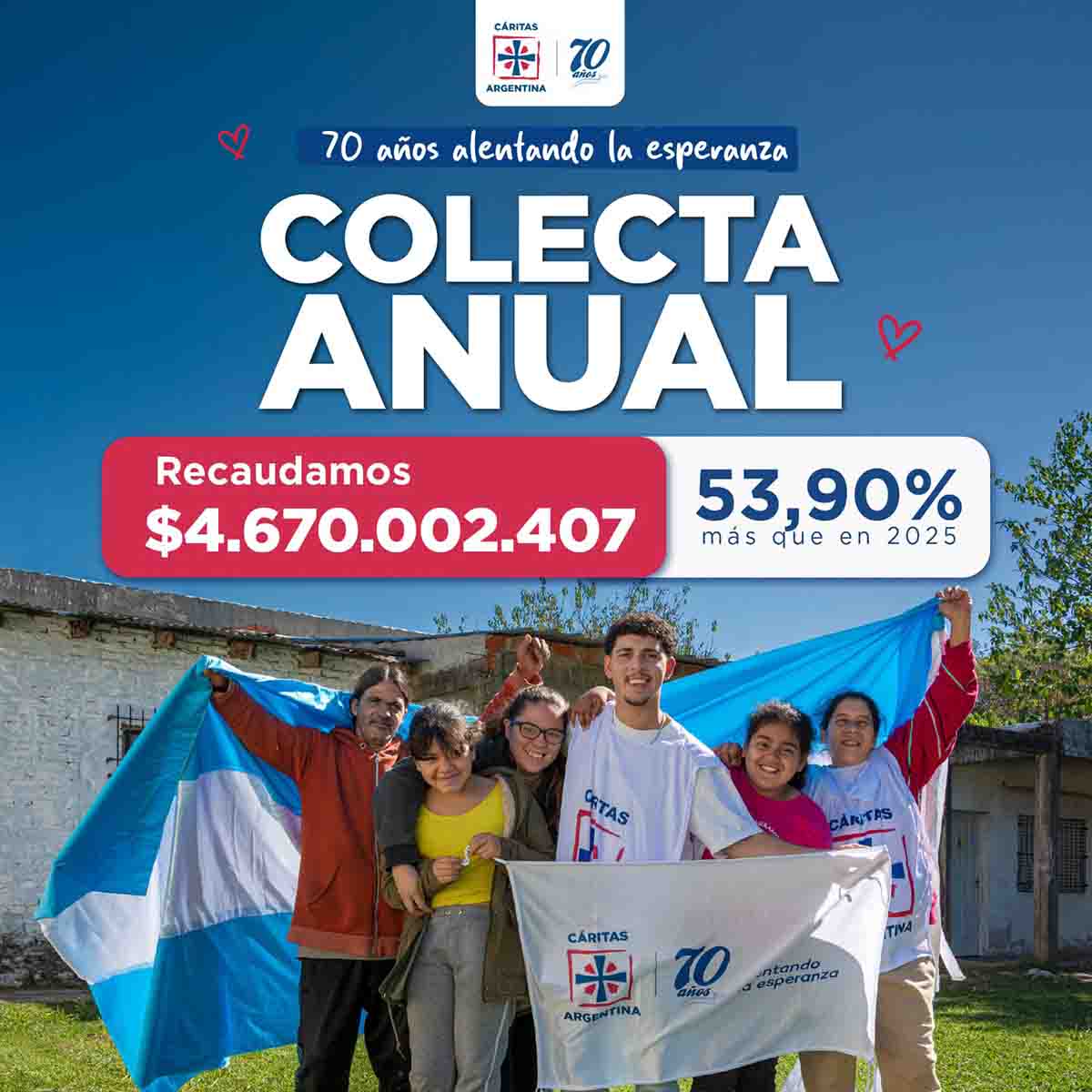 Recaudacion Caritas Argentina 2026