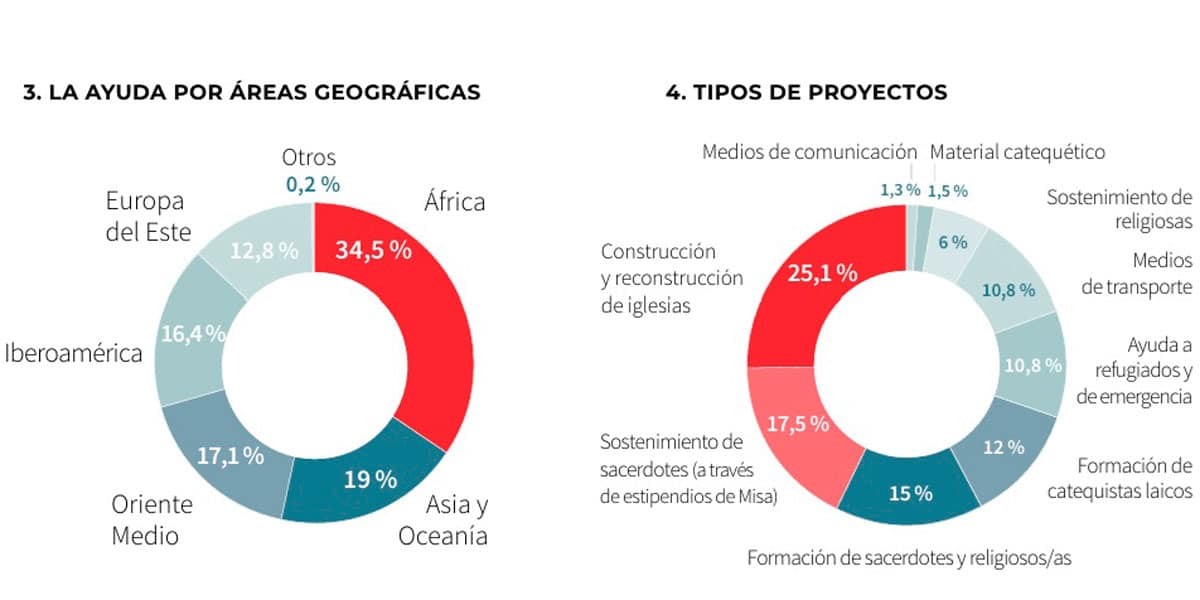 Memoria ACN España 2025