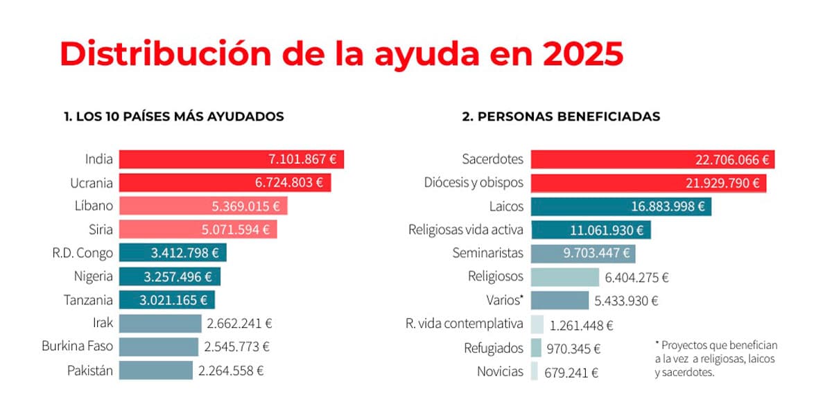 Memoria ACN España 2025